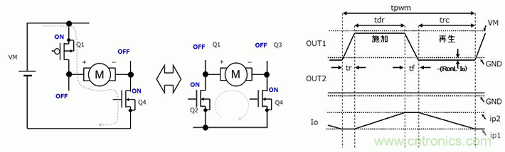 有刷電機驅動器的功耗計算方法（2）