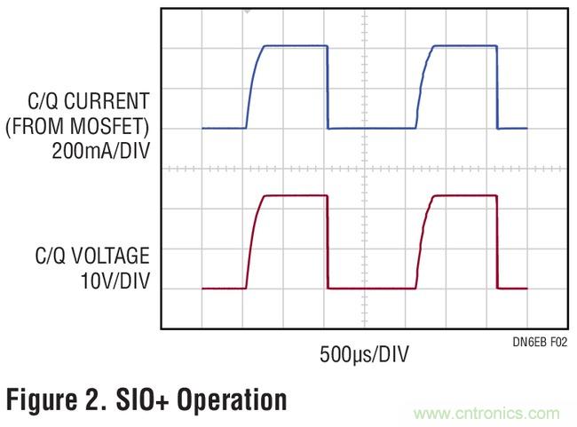 具較高電流 SIO 通道的四通道 IO-Link 主控器