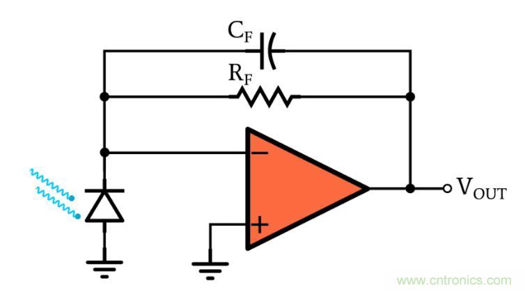 光電二極管何時(shí)應(yīng)使用光伏和光電導(dǎo)模式？