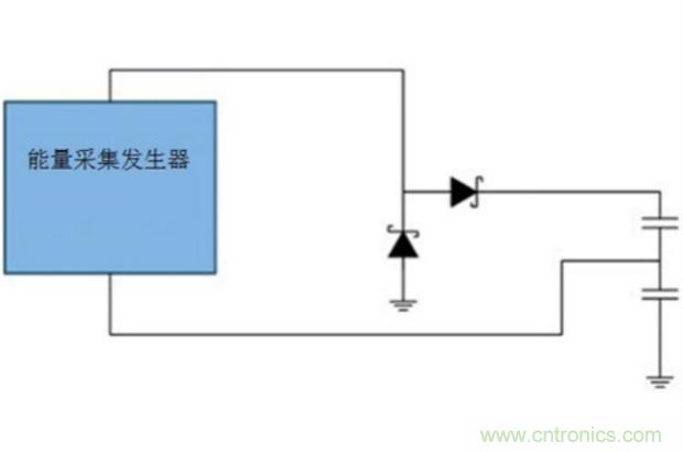 切斷最后的電線，釋放工業(yè)