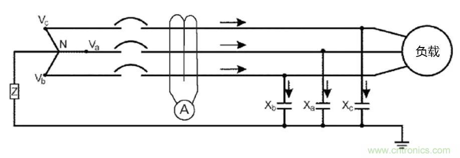 如何使用敏感繼電器找到在VFD電阻接地系統(tǒng)中的接地故障？