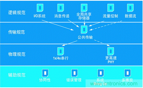 如何增強DSP協(xié)處理能力有哪些應(yīng)用？