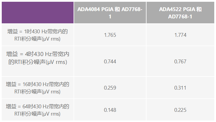 用于地震學(xué)和能源勘探應(yīng)用的低噪聲、低功耗DAQ解決方案