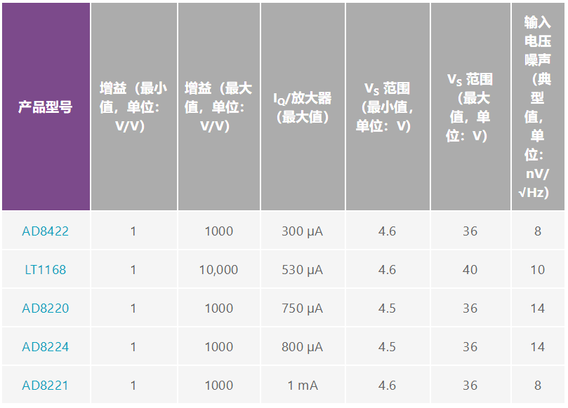 用于地震學(xué)和能源勘探應(yīng)用的低噪聲、低功耗DAQ解決方案