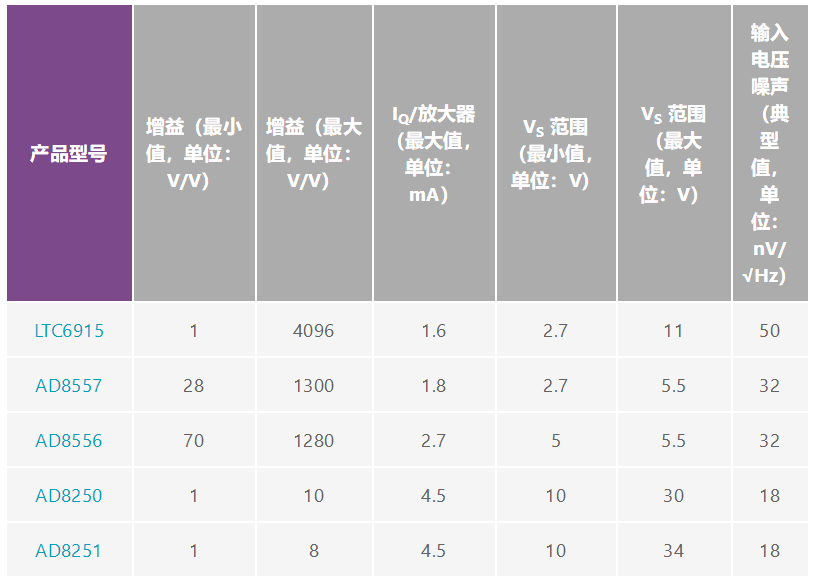 用于地震學(xué)和能源勘探應(yīng)用的低噪聲、低功耗DAQ解決方案