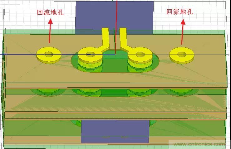 高速信號(hào)添加回流地過孔，到底有沒有用？