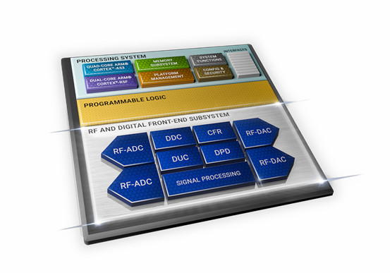 借助Zynq RFSoC DFE解決 5G 大規(guī)模部署難題