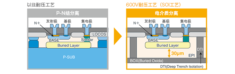 非隔離型柵極驅動器與功率元器件