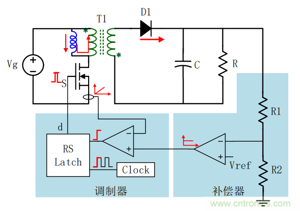 控制環(huán)路設(shè)計(jì)——反激篇