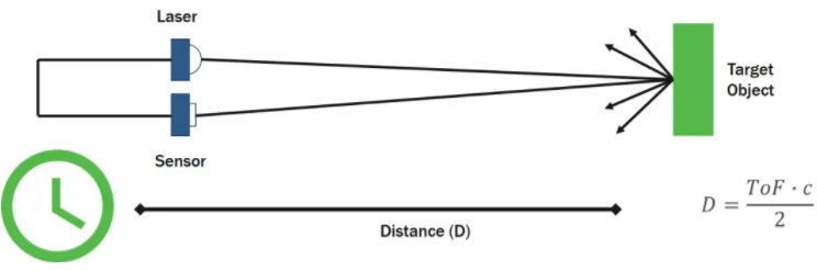 漲知識(shí)！激光雷達(dá)(LiDAR)工程要點(diǎn)