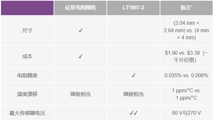 有沒(méi)有一種簡(jiǎn)單的辦法來(lái)創(chuàng)建適合傳感器偏置應(yīng)用的高壓電源？