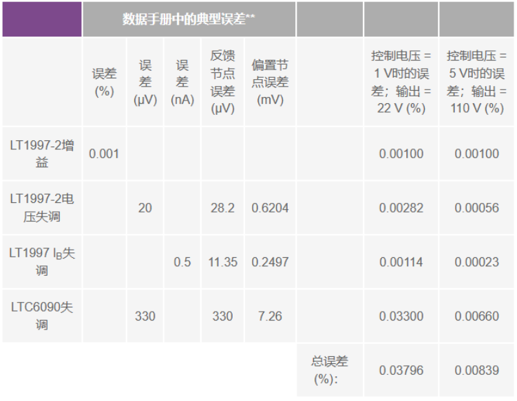 有沒(méi)有一種簡(jiǎn)單的辦法來(lái)創(chuàng)建適合傳感器偏置應(yīng)用的高壓電源？