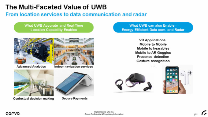果鏈新風(fēng)口起量，Qorvo硬核解析UWB三大問