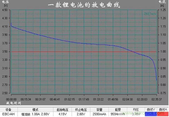 電池電壓偵測(cè)電路“踩坑”：分壓電阻的精度竟然是5%，不是1%