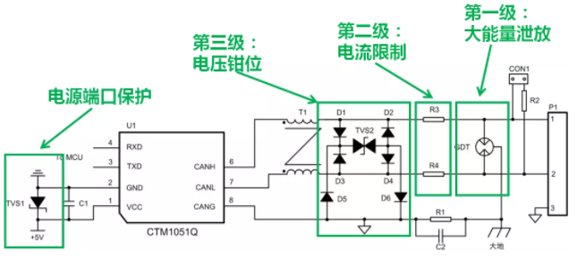 CAN接口異常如何分析？看這篇就夠了