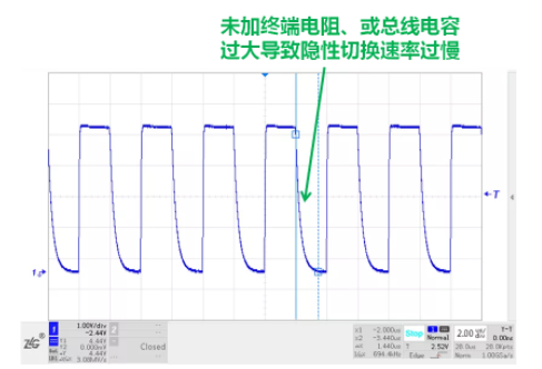 CAN接口異常如何分析？看這篇就夠了