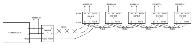 新能源領(lǐng)域中的多節(jié)點(diǎn)RS-485總線保護(hù)電路應(yīng)用