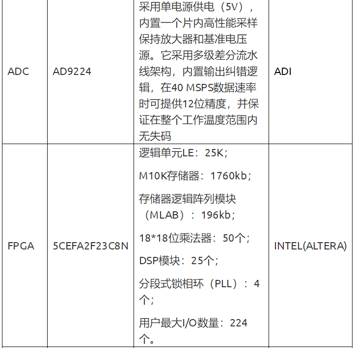 流式細(xì)胞分析儀硬件設(shè)計(jì)方案