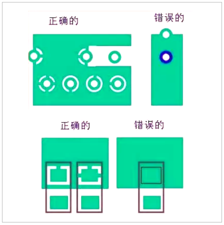 PCB板layout的12個細節(jié)