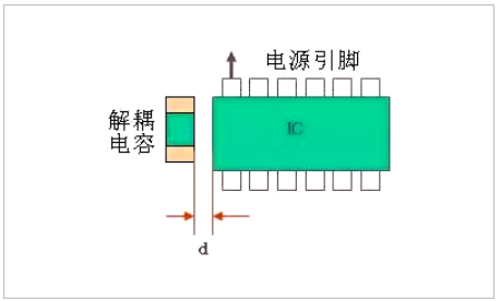 PCB板layout的12個細節(jié)