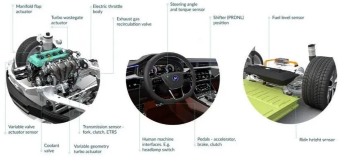 Melexis第三代Triaxis磁傳感器助推應(yīng)用創(chuàng)新，車載爆款一觸即發(fā)