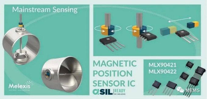Melexis第三代Triaxis磁傳感器助推應(yīng)用創(chuàng)新，車載爆款一觸即發(fā)
