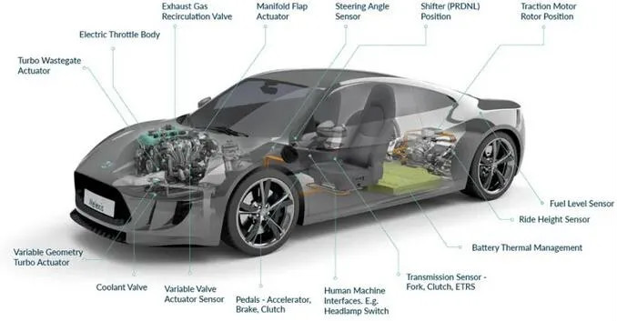 Melexis第三代Triaxis磁傳感器助推應(yīng)用創(chuàng)新，車載爆款一觸即發(fā)