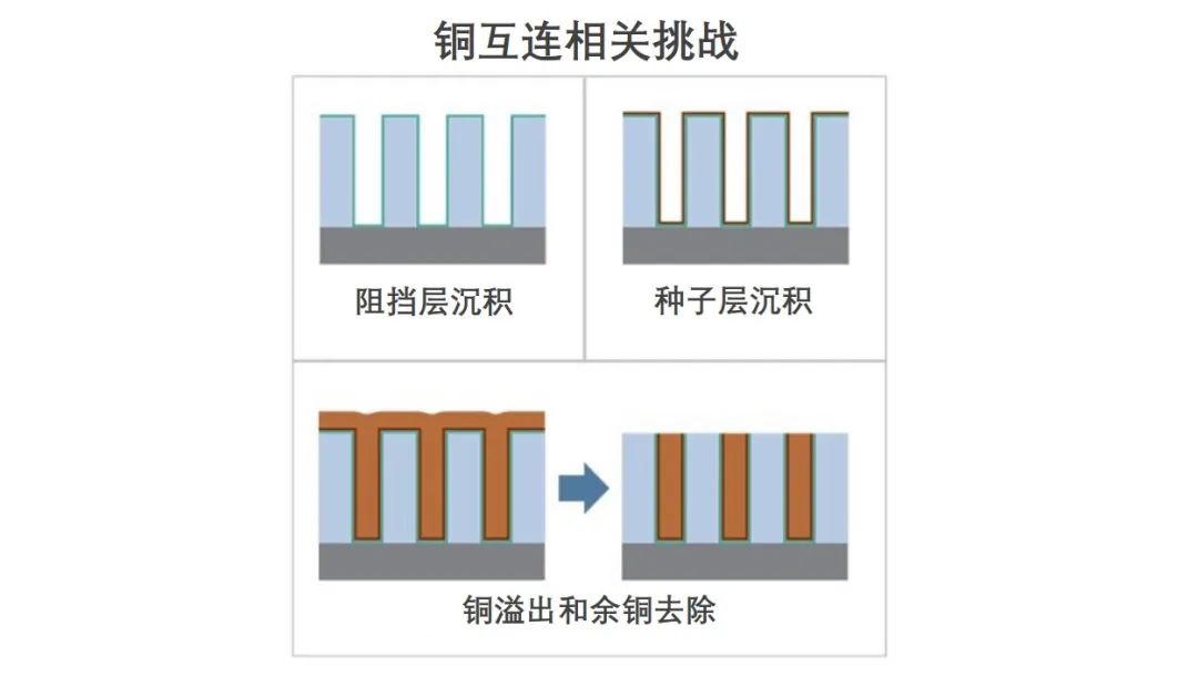 揭秘半導(dǎo)體制造全流程（下篇）