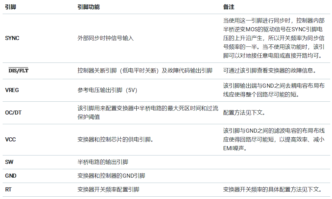 基于UCC25800-Q1開環(huán)LLC驅(qū)動器的隔離電源方案設(shè)計