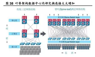 助力高速光模塊市場(chǎng)，提供高集成度，更小封裝電源的解決方案