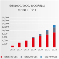 助力高速光模塊市場(chǎng)，提供高集成度，更小封裝電源的解決方案