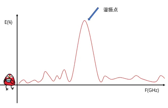 天線隔離度都有哪些問題需要我們關(guān)注？