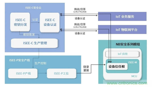 為安全而生！利爾達推出新一代紫光展銳平臺UIS8811 NB－IoT安全模組