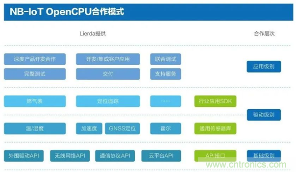 為安全而生！利爾達推出新一代紫光展銳平臺UIS8811 NB－IoT安全模組