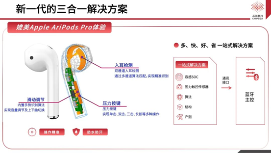 芯海科技三合一單芯片解決方案CSA37F72賦能TWS多維人機(jī)交互