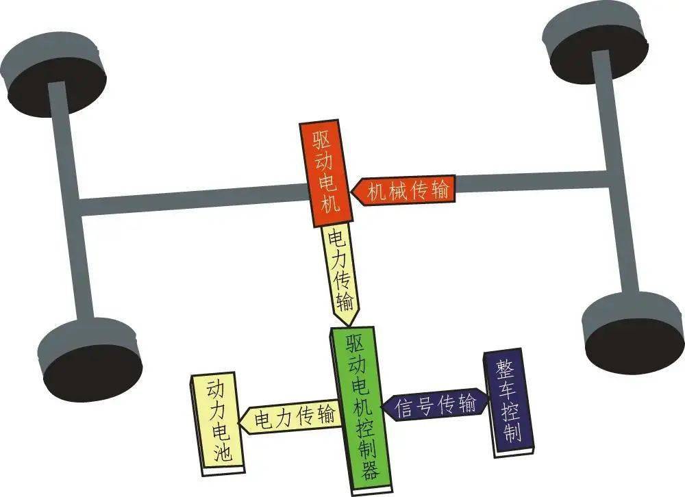 新能源汽車(chē)驅(qū)動(dòng)電機(jī)結(jié)構(gòu)與工作原理