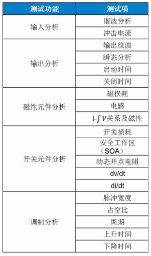 板子上的MOSFET莫名炸機(jī)，多半是這個(gè)原因！