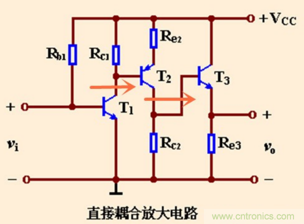 解惑：耦合在電路中的作用？為什么需要耦合？