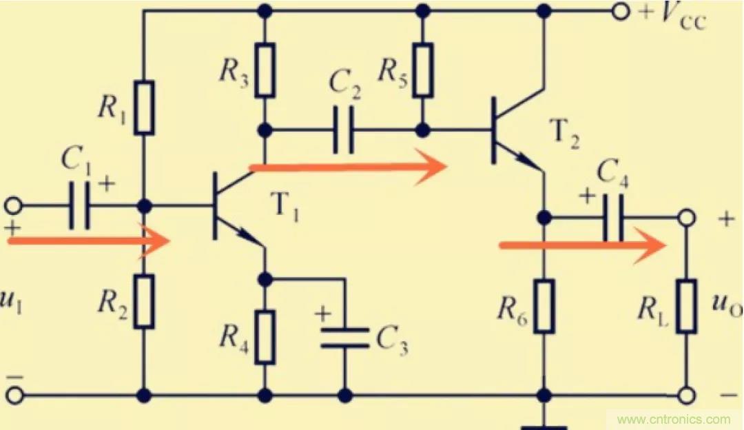 解惑：耦合在電路中的作用？為什么需要耦合？