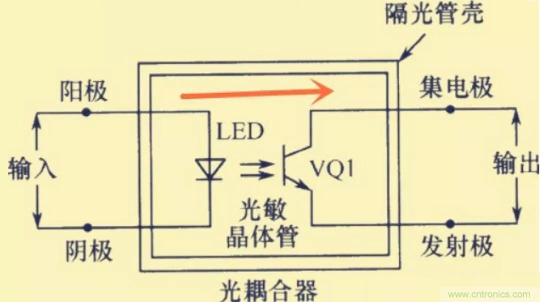 解惑：耦合在電路中的作用？為什么需要耦合？