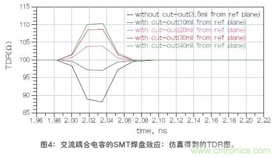 如何解決高頻信號(hào)傳輸領(lǐng)域存在的阻抗失配現(xiàn)象