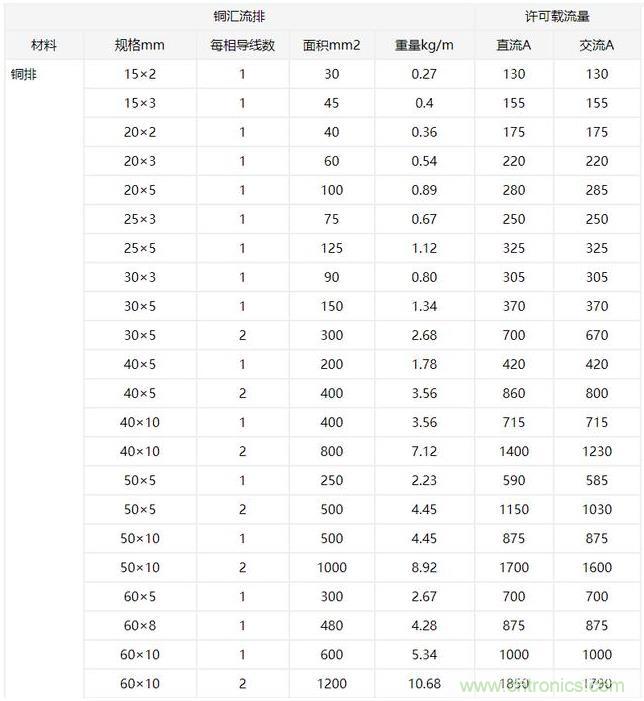 什么樣的PCB才能承受住100 A的電流？