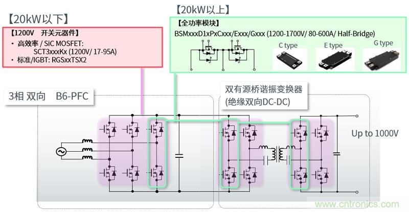 羅姆為電動(dòng)汽車充電樁打造高效解決方案