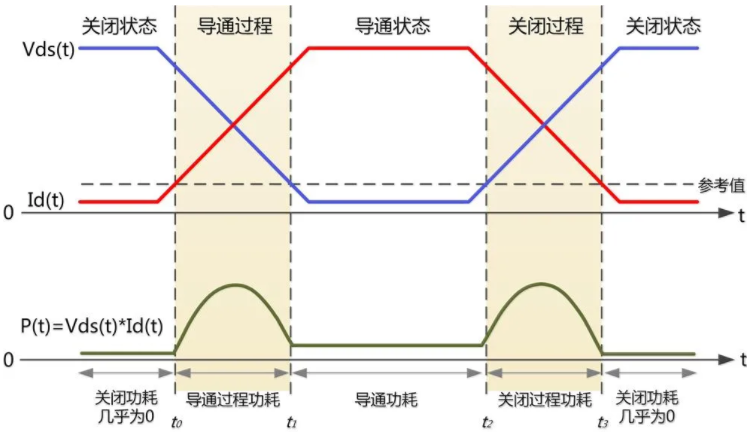 一臺示波器，如何輕松搞定電源信號完整性測試？