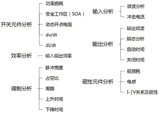 一臺示波器，如何輕松搞定電源信號完整性測試？