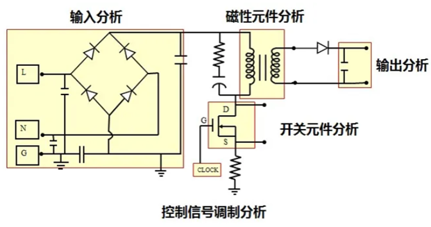 一臺示波器，如何輕松搞定電源信號完整性測試？