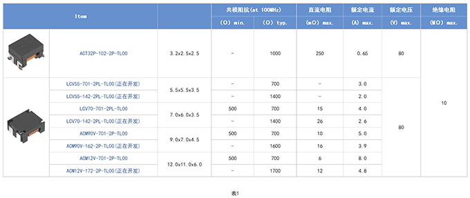 車載電源線路用共模濾波器