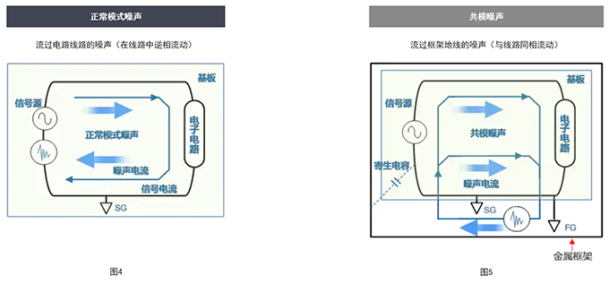 車載電源線路用共模濾波器