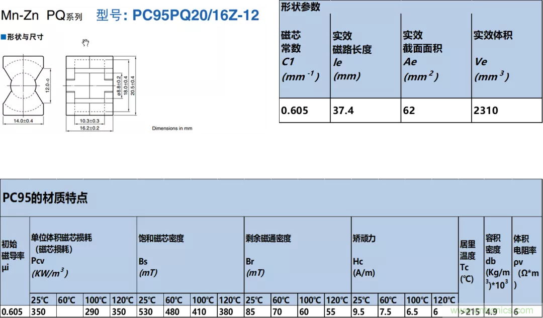 如何判斷電感飽和？