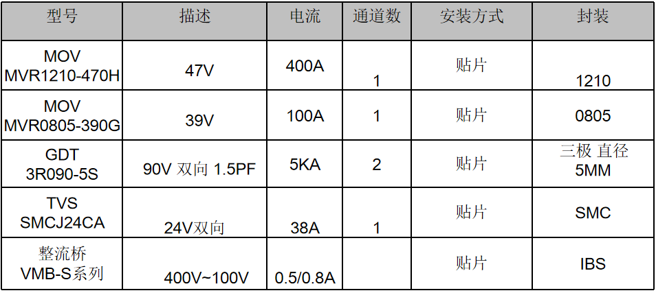 伺服電機驅動接口、電源保護方案